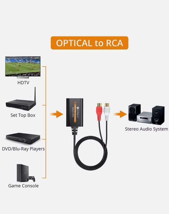 Kabel optyczny neoteck