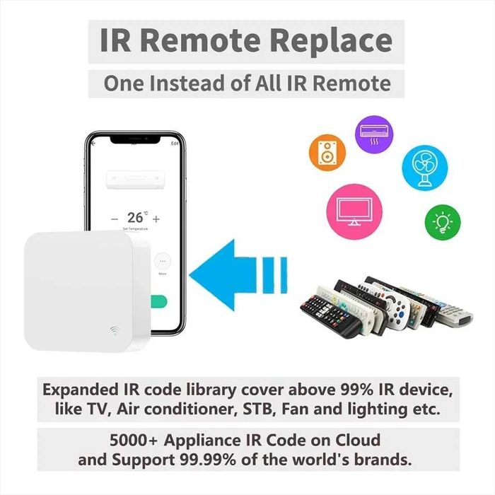 Tuya WIfi IR controle remoto inteligente universal
