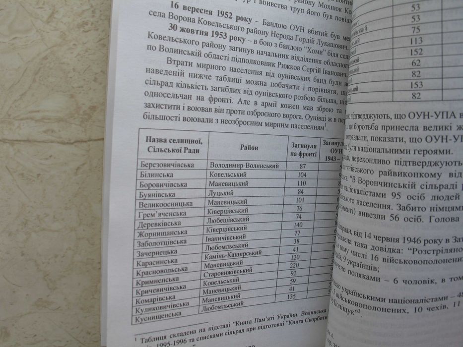 "ОУН-УПА. Правдивая история" 2006 год