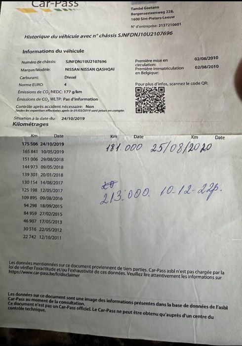 Продам Nissan Qashgai