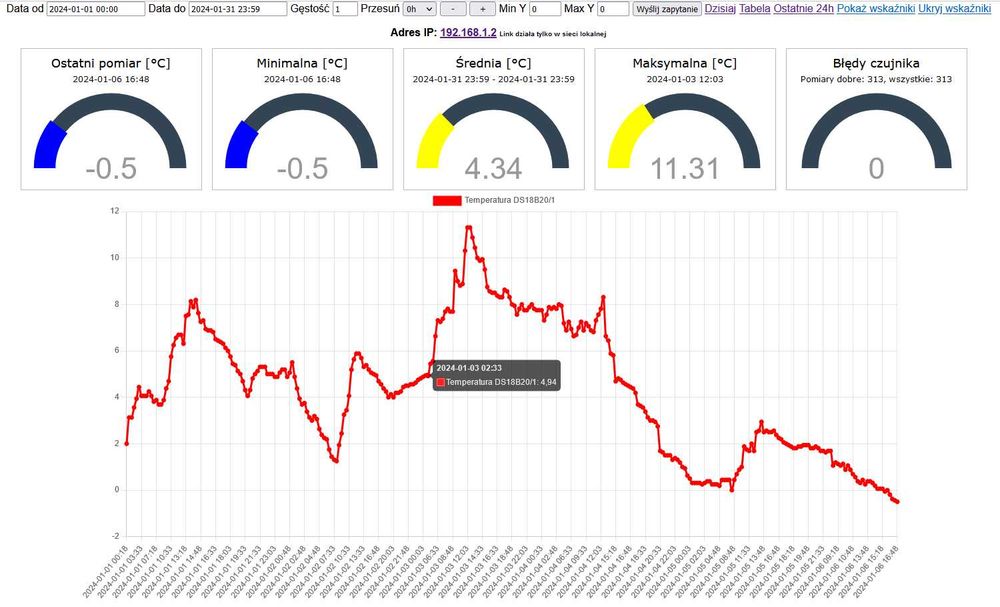 Czujnik temperatury termometr WiFi wykres statystyki API export do CSV