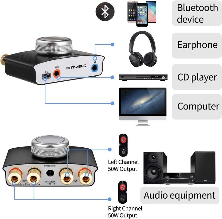 BITIWEND mini wzmacniacz Bluetooth 5.0 USB 100W TV