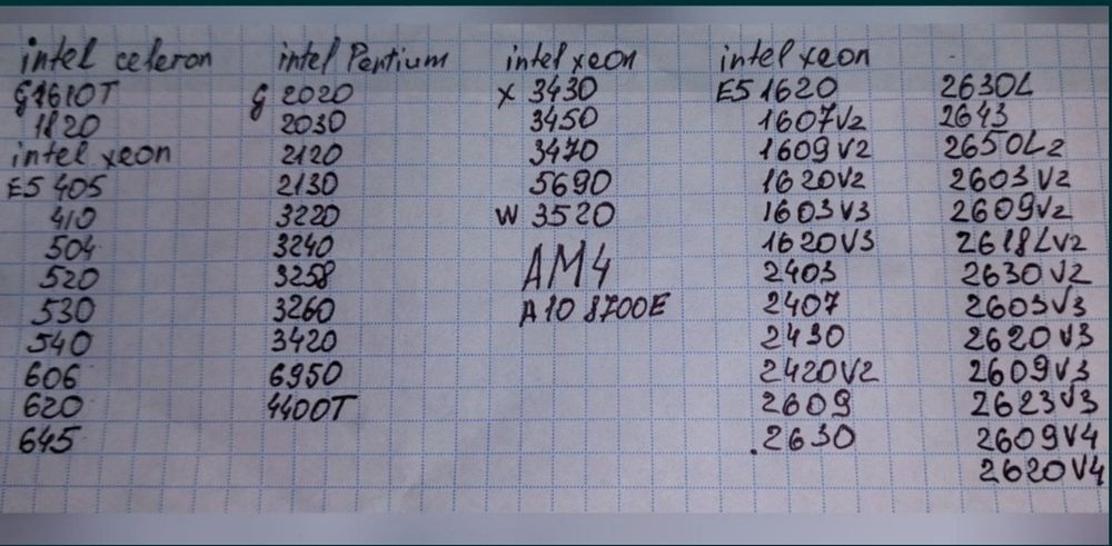 Процесори intel core.