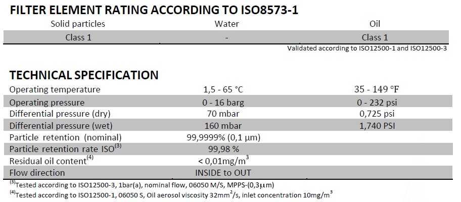Novo - alternativa a ULTRAFILTER 1C121564 alumínio  # UFMF 10/30 AL