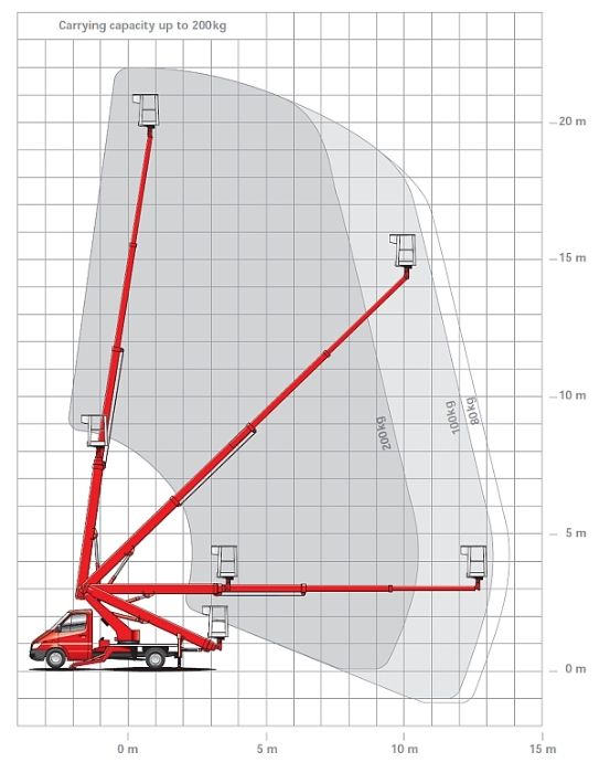 Podnośnik Koszowy NAJTANIEJ  Banery Reklamy Wydruk Reklama Effect Team