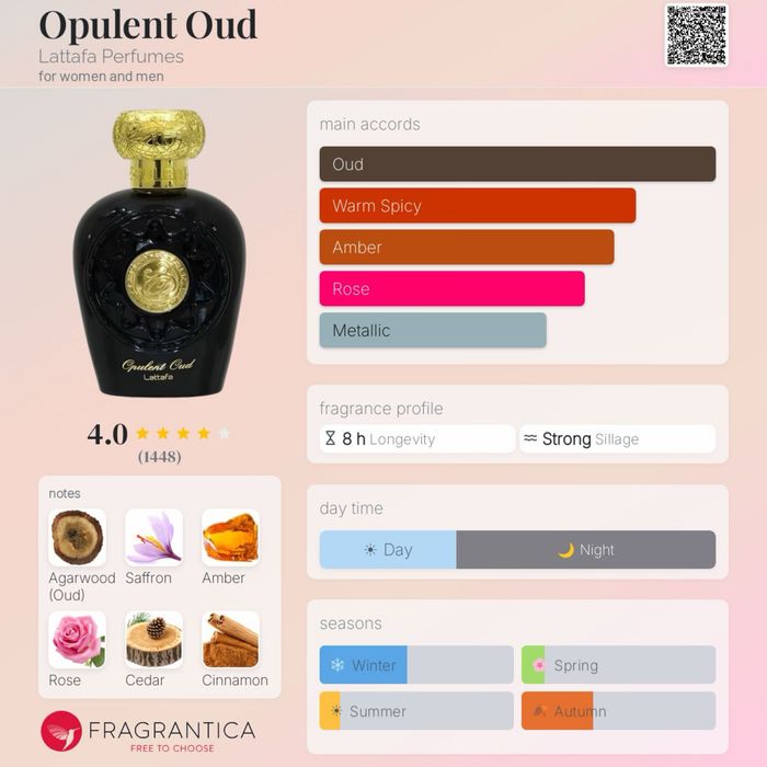Perfume lattafa + swiss arabian