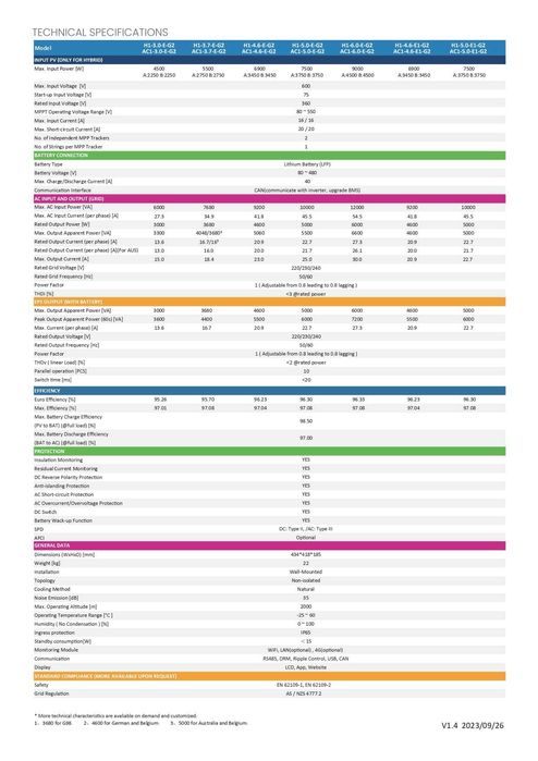 Kit Autoconsumo Monofásico 14 Painéis Longi 645w Fox ESS H1-6.0-E-G2