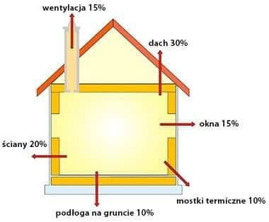 Ocieplanie piana PUR poddasza strop dach lepsze niż wełna mineralna
