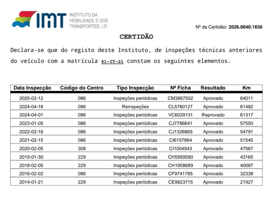Alfa Romeo Mito 2010, 66 mil km. Valor FIXO.
