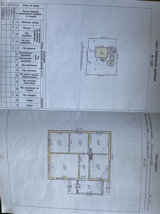 Продається будинок в смтЧерняхів