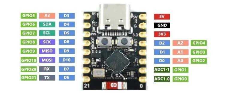 OFERTA ESP32 C3 - (Arduino, eletronica)