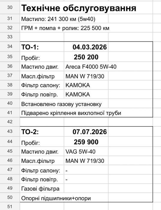 Skoda oktavia tour