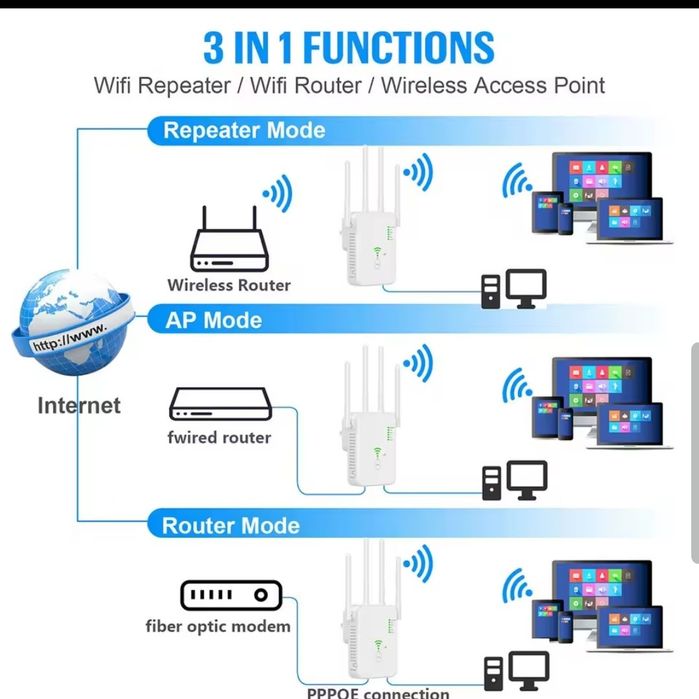WiFi подовжувач, підсилювач сигналу