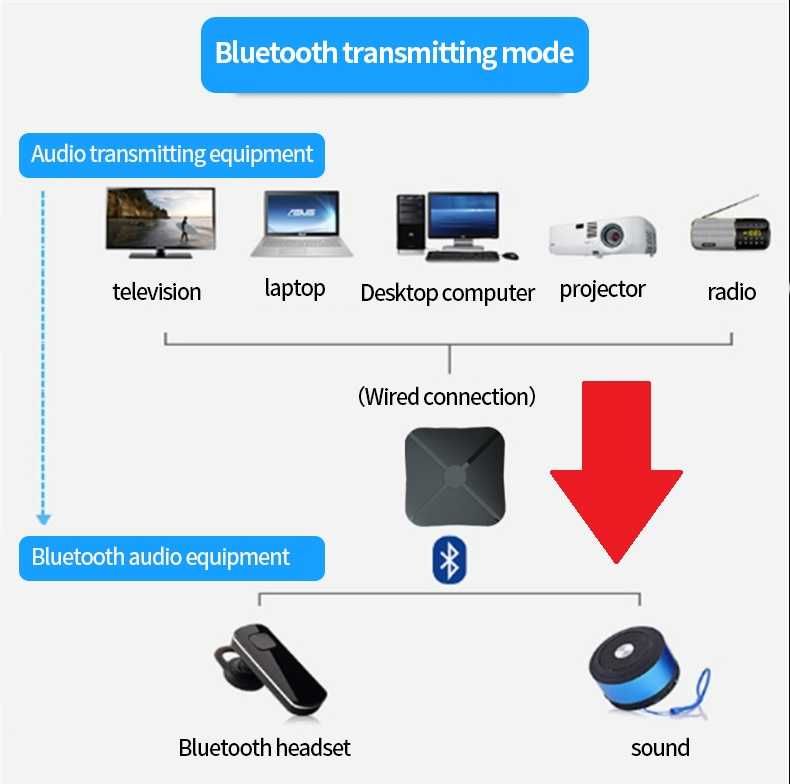 Bezprzewodowy odbiornik i nadajnik audio Bluetooth model KN319 Kalisz OLX.pl