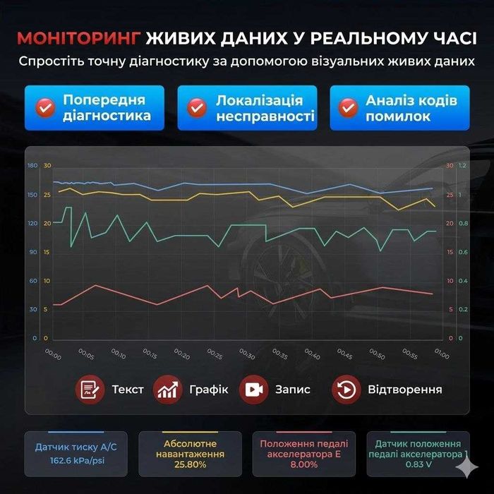 Автосканер Ediag Link сканер помилок Kingbolen OBD2