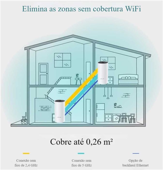 TP-Link Deco M4 Mesh System ∎ WiFi ∎ Coverage of 320 m²64740134830082124