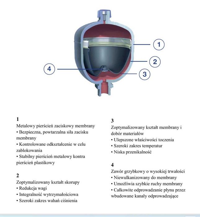akumulator hydrauliczny MBSP 2.0-350 hydroakumulator Poj.2.0 Litra