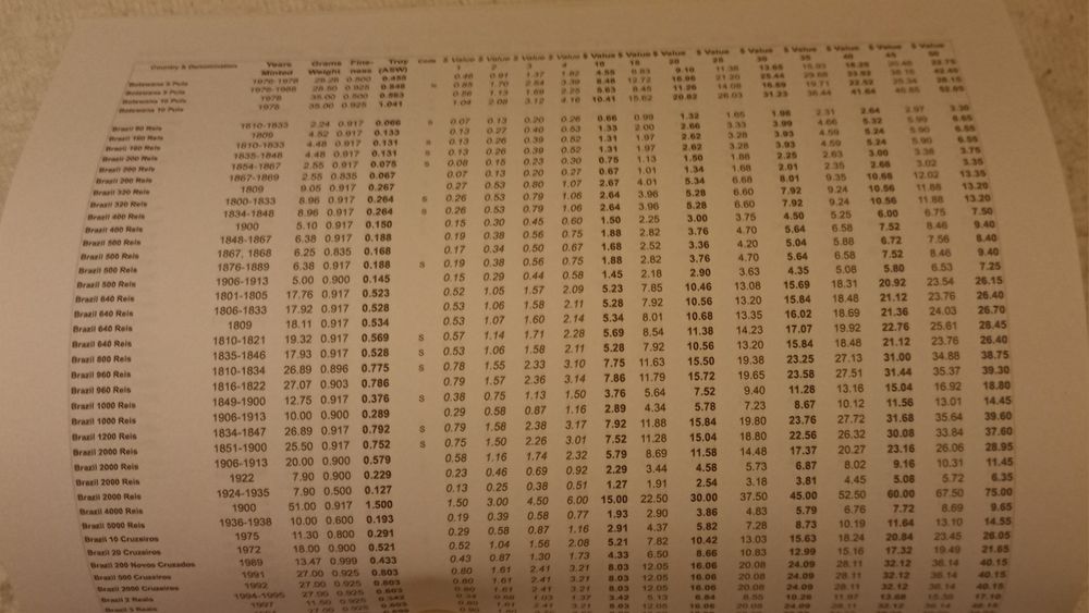 Catálogo numismatico SÓ moedas PRATA