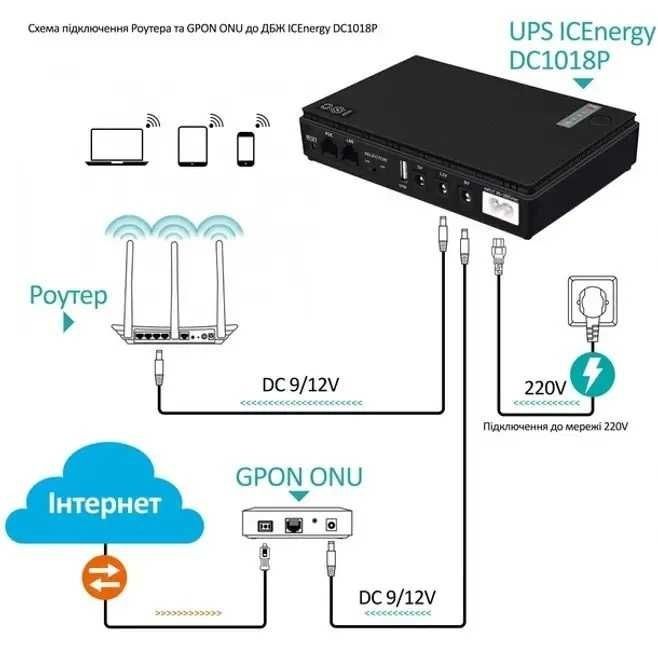 UPS 12V безперебійник для роутера  УПС 9V ИБП 10400 mAh 18W DC1018P