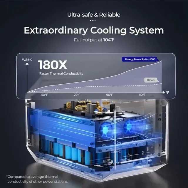Зарядна станція Renogy 1000 (998Wh / 1500W) Bluetooth + Гарантія 1 рік