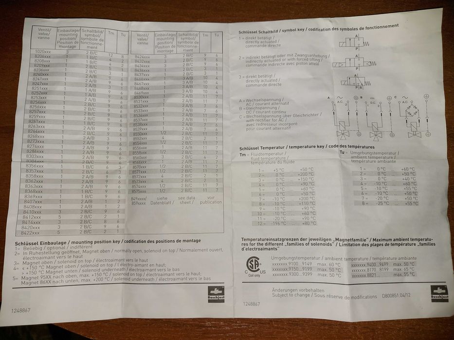 Електроклапан 24w