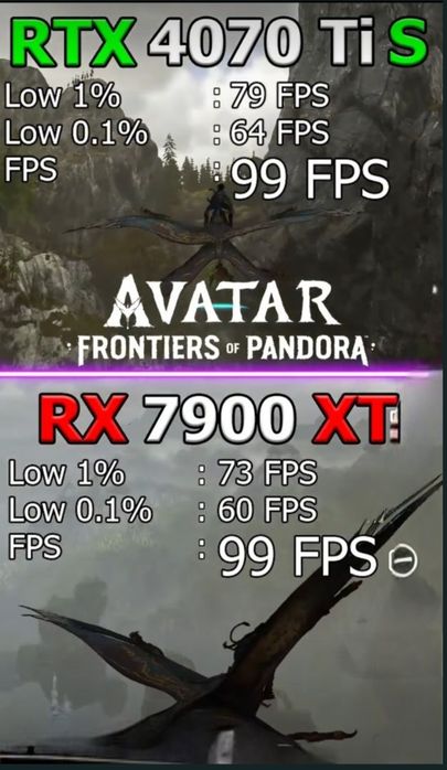 SAPPHIRERadeon RX 7900 XT 20 GB GDDR6 (320bit) Магазин CompiC