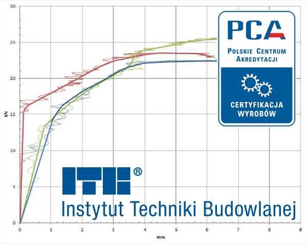 Metalowe stemple ocynkowane 14 kN, sztyce podpory budowlane szalunkowe