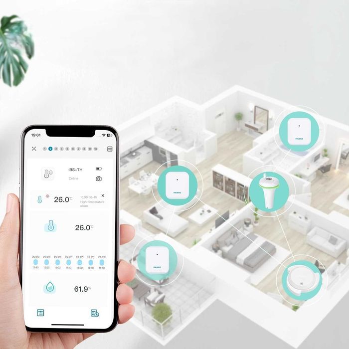 Inkbird ITH-20R-O Zestaw Radiowy Termometr z Higrometrem, 3x  z Bramką