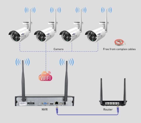 WiFi CCTV Kit, 8-Channel Video Surveillance System with 4 Waterproof 1080p Wireless Cameras64283957228545121