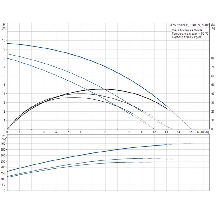 pompa cwu  lfp leszno 32pwt120a/b