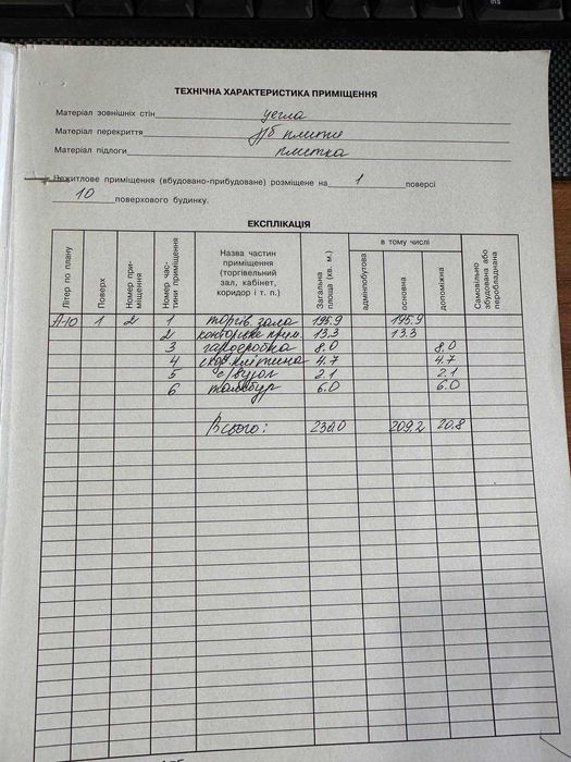 Оренда приміщення в самому центрі міста!