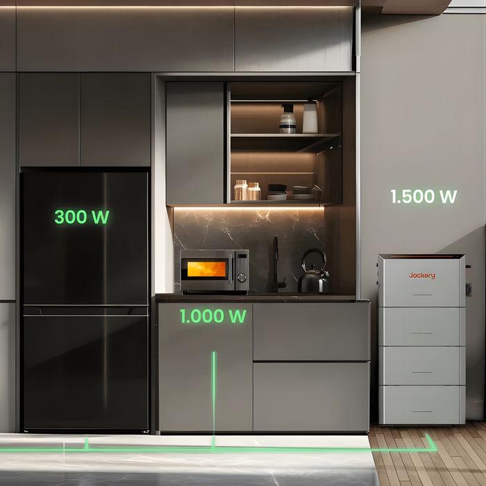 Зарядна станція Jackery HomePower 2000 Ultra
