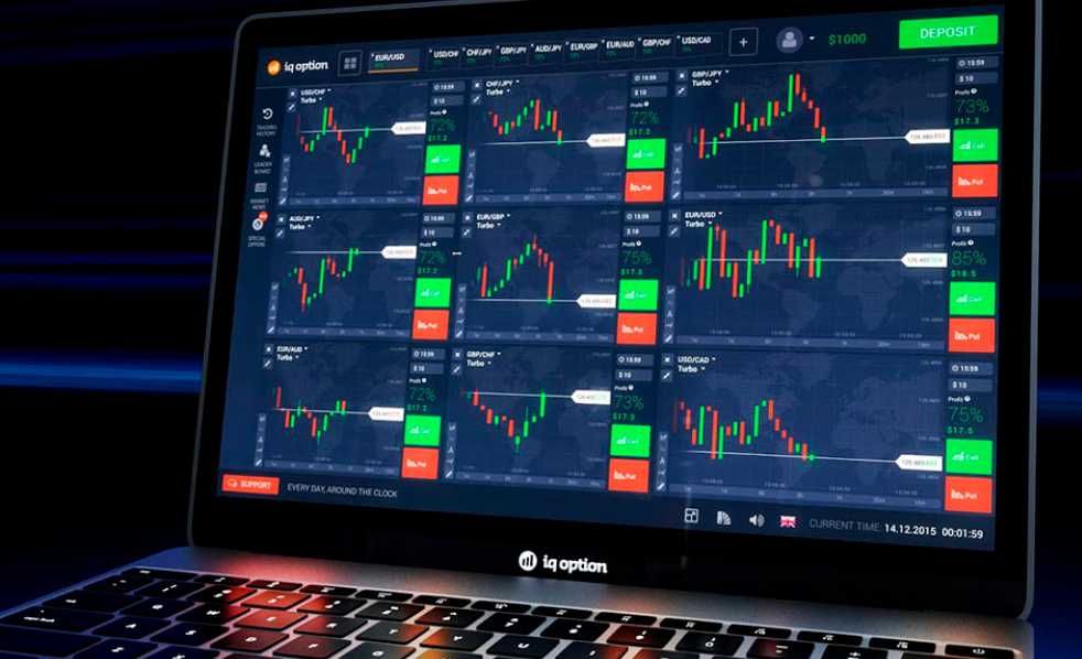 Aulas particulares de Trading e leitura de gráficos