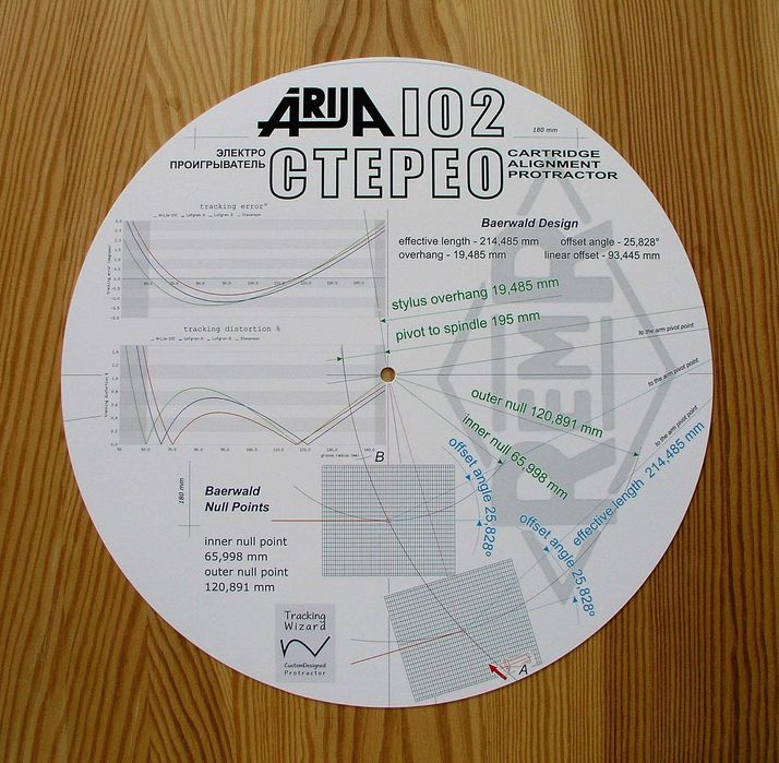 Шаблон для Электроника, Вега, Эстония, Арктур, Ария, Радиотехника