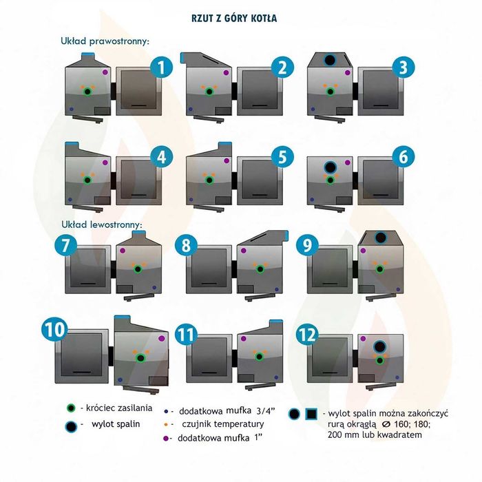 Kocioł z Podajnikiem na Pellet i Ekogroszek 24kW 5 klasa Ecodesign, hybryda, DUO, dwupaliwowy, dwufunkcyjny, dostawa GRATIS, dotacja, montaż