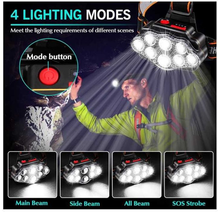 Latarka czołowa DAWINSIE, 8 LED, 4 tryby,  12000 lumenów