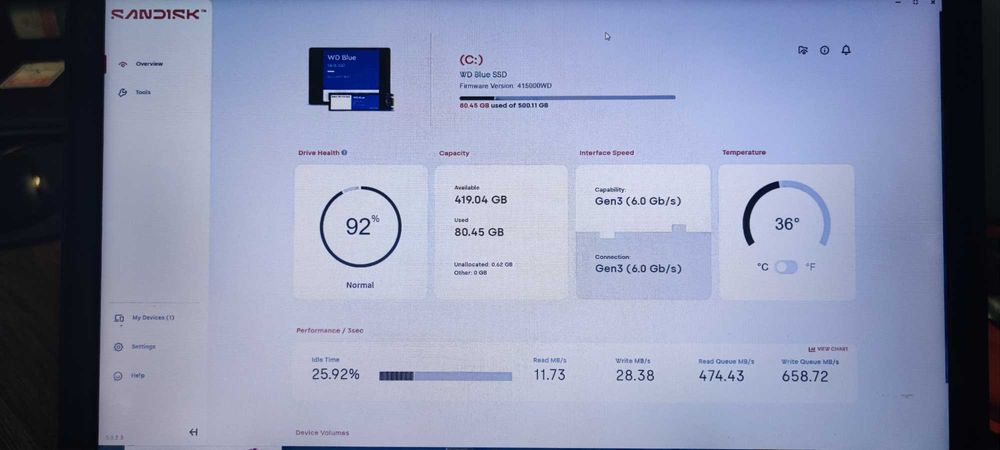 Ноутбук HP ProBook 650 15.6 i5/16G/500G SSD
