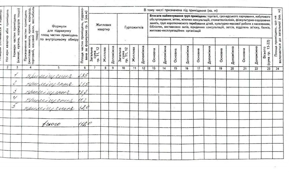 Продається комплекс комерційних буівель. Центр.