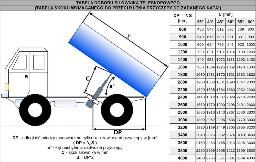 Zestaw hydrauliczny wywrotu 2,5 metra na 3 str 700 z zawiasami [7156]