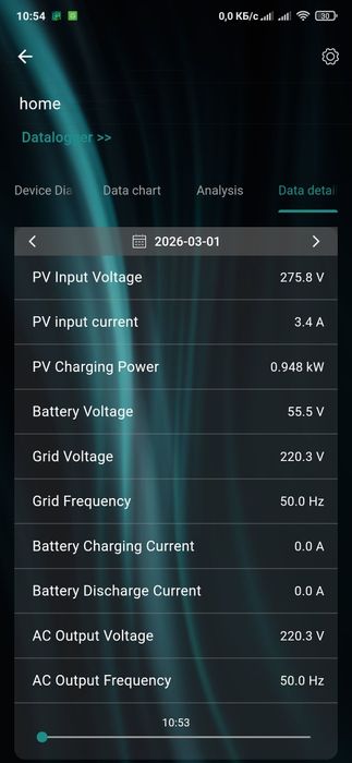 Гибридный инвертор PowMr 12/24V 2300/4200W Wi-Fi
