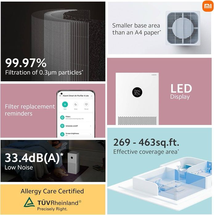 Очисник повітря Xiaomi Smart Air Purifier 4 Lite