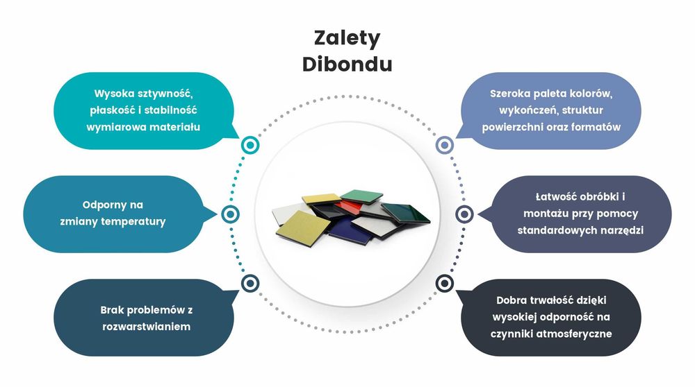Dibond tubond tibond płyty kompozytowe 3mm granatowy na wymiar