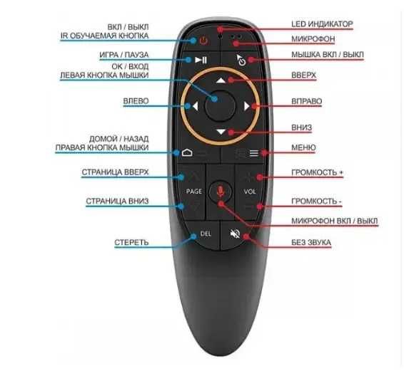 Пульт G10S пульт аерогіроскопічний із голосовим пошуком (з мікрофоном)