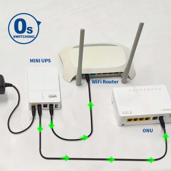 Mini ups ДБЖ WGP NEP 27W 13500mAh повербанк для роутера безперебійник