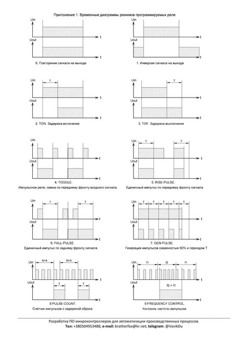 Промышленный контроллер MODBUS RTU 8DI+8RO. 8 программируемых таймеров