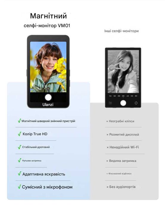 Селфі монітор Ulanzi VM1