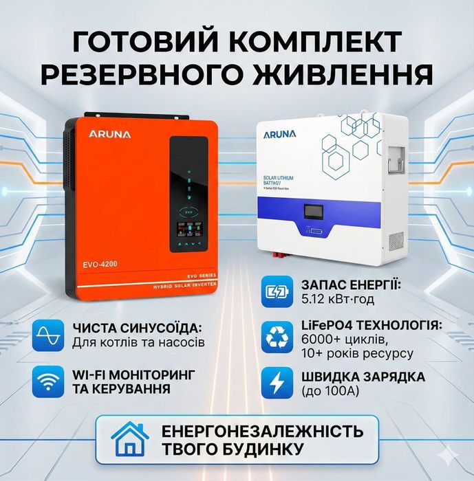 Мощный комплект: инвертор 4.2кВт + АКБ LiFePO4 200Ah (5.1кВт*ч) 24В!