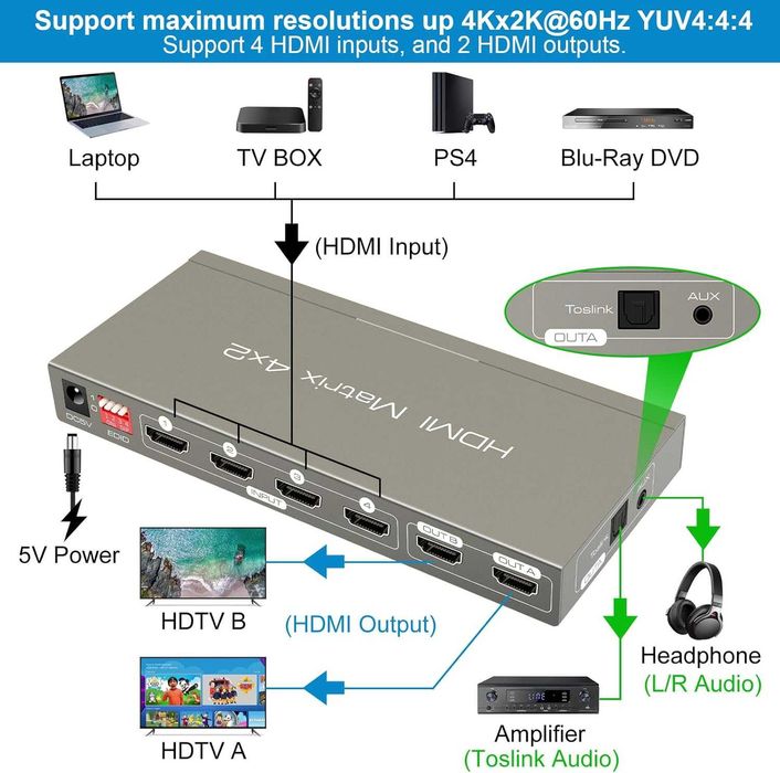 Splitter Przełącznik Matrycy Hdmi 4k60hz Hdr10 Arc Aux Edid Hdcp2.2