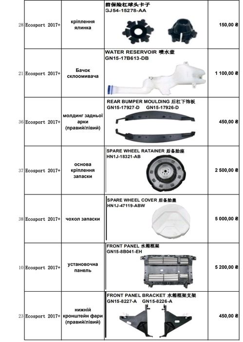Радіатор АКПП ecosport 2.0
