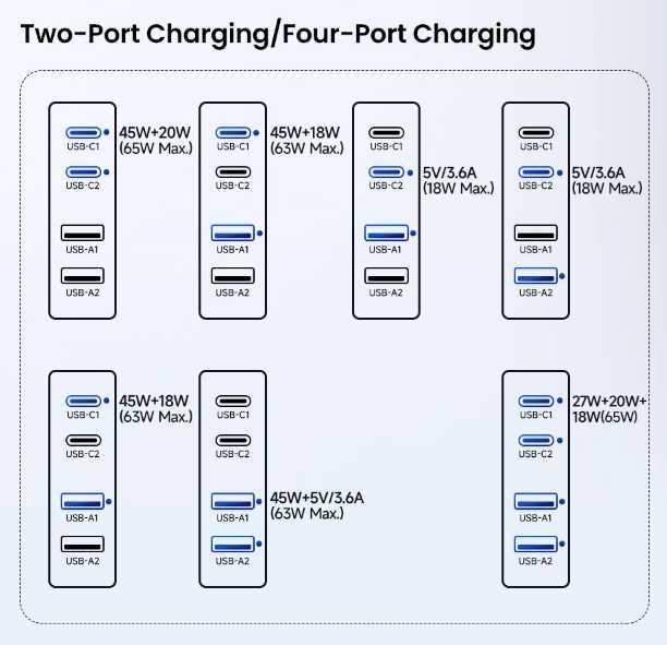 Швидка зарядка Toocki 67W GaN